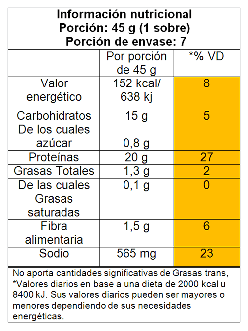 Protein Cupcake Protein Factory, alimentos funcionales y suplementos dietarios Protein Cupcake Protein Factory, alimentos funcionales y suplementos dietarios
