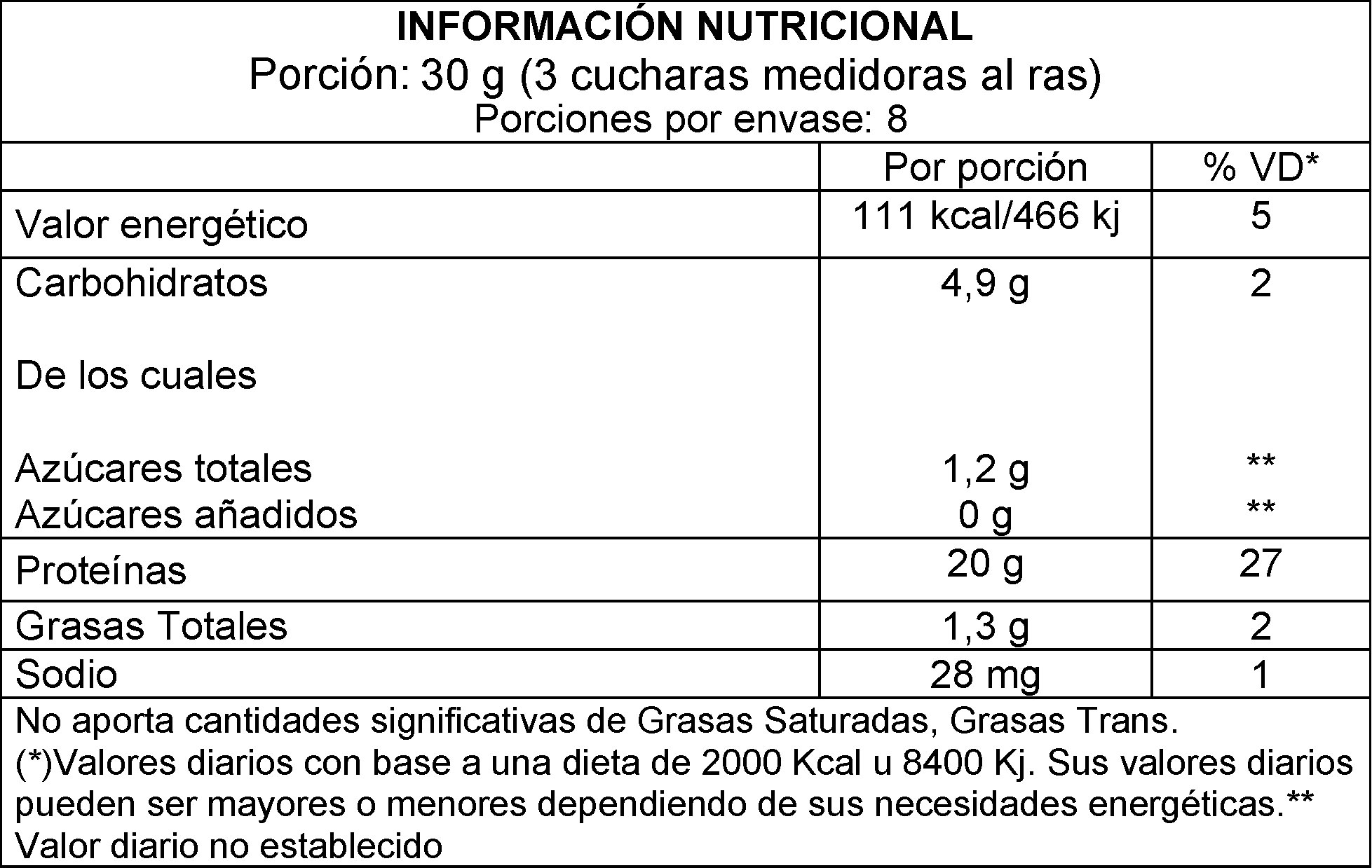 Información nutricional Protein Café Latte