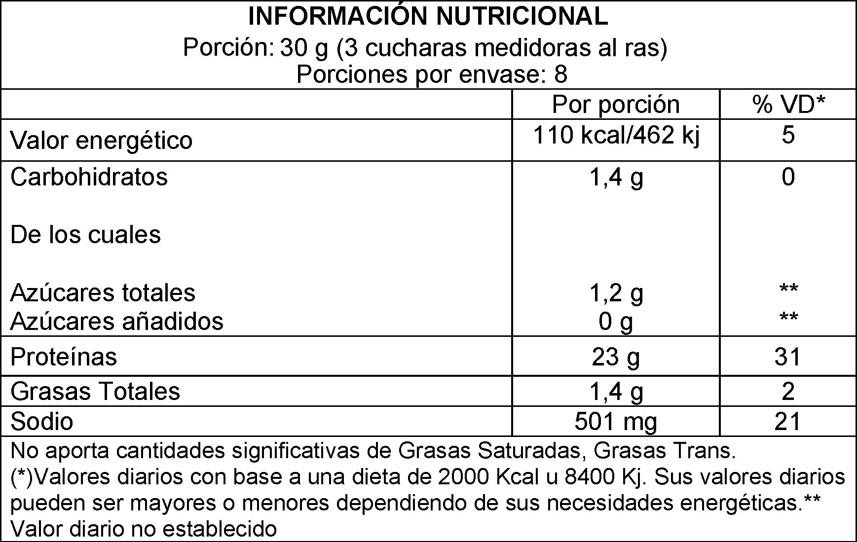 Información nutricional Protein Omelette