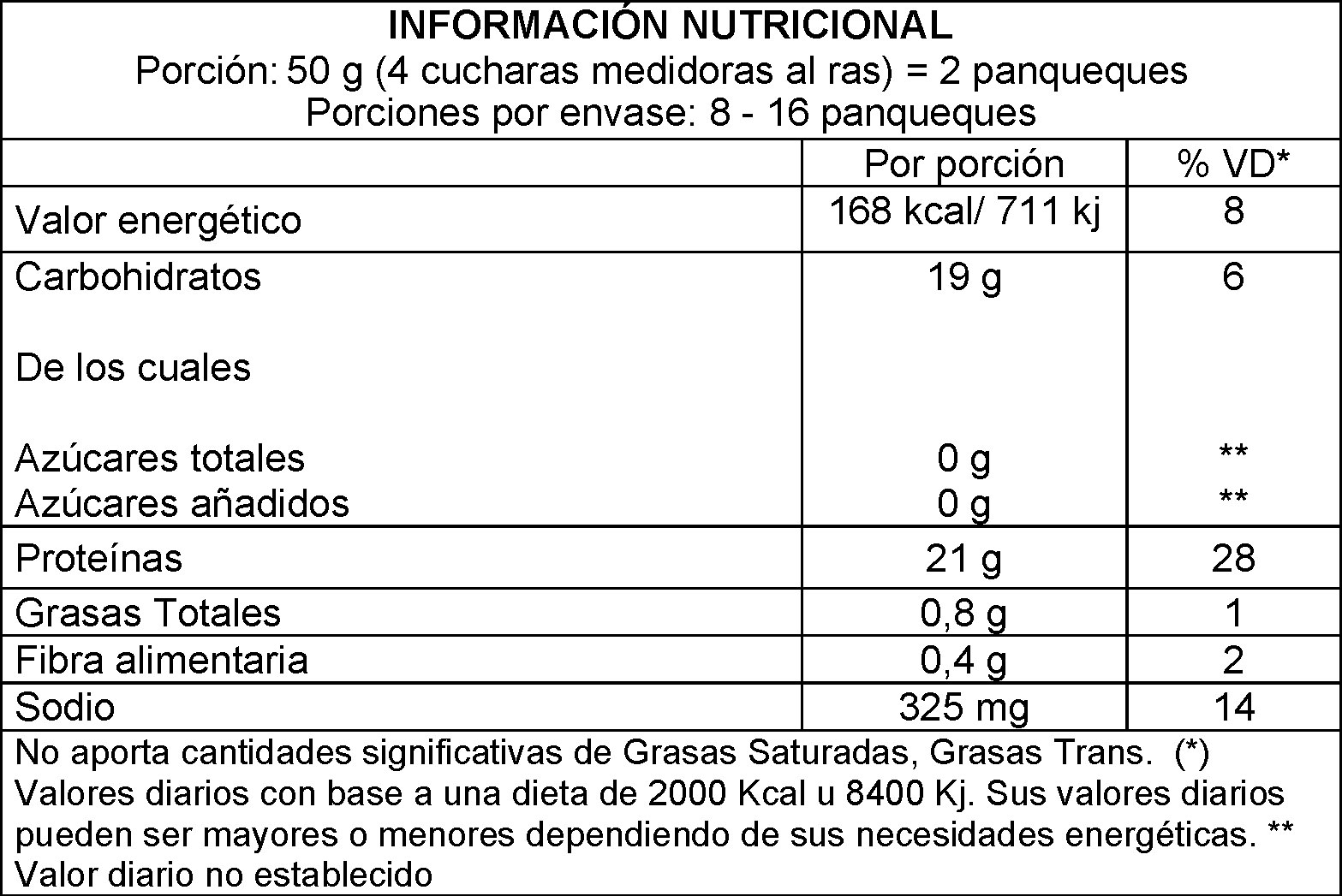 Información nutricional Protein Pancake