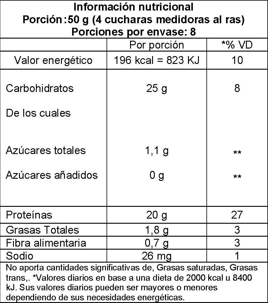 Información nutricional Protein Pudding
